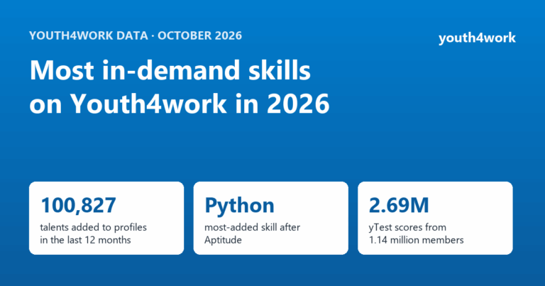 Most in-demand skills on Youth4work in 2026